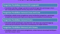 Menggali Lebih Dalam: Apa Sebenarnya Arti Pendidikan yang Hakiki?