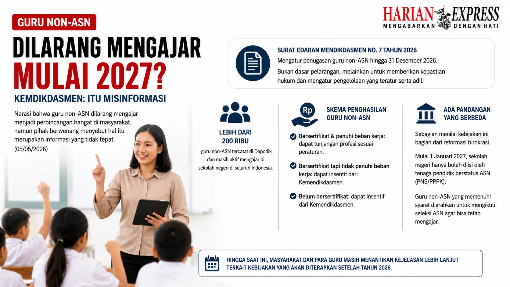 Kabar Larangan Mengajar Bagi Guru Non-ASN, Ini Penjelasan Resmi Kemendikdasmen
